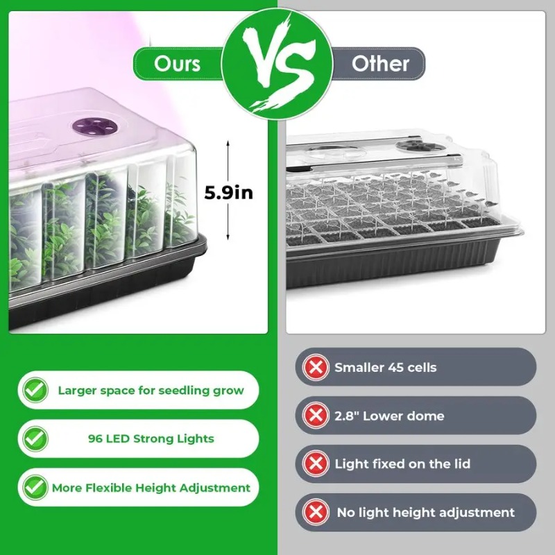 Seed Starter Tray, Seed Starte - Humidity Dome Kit recension och pris