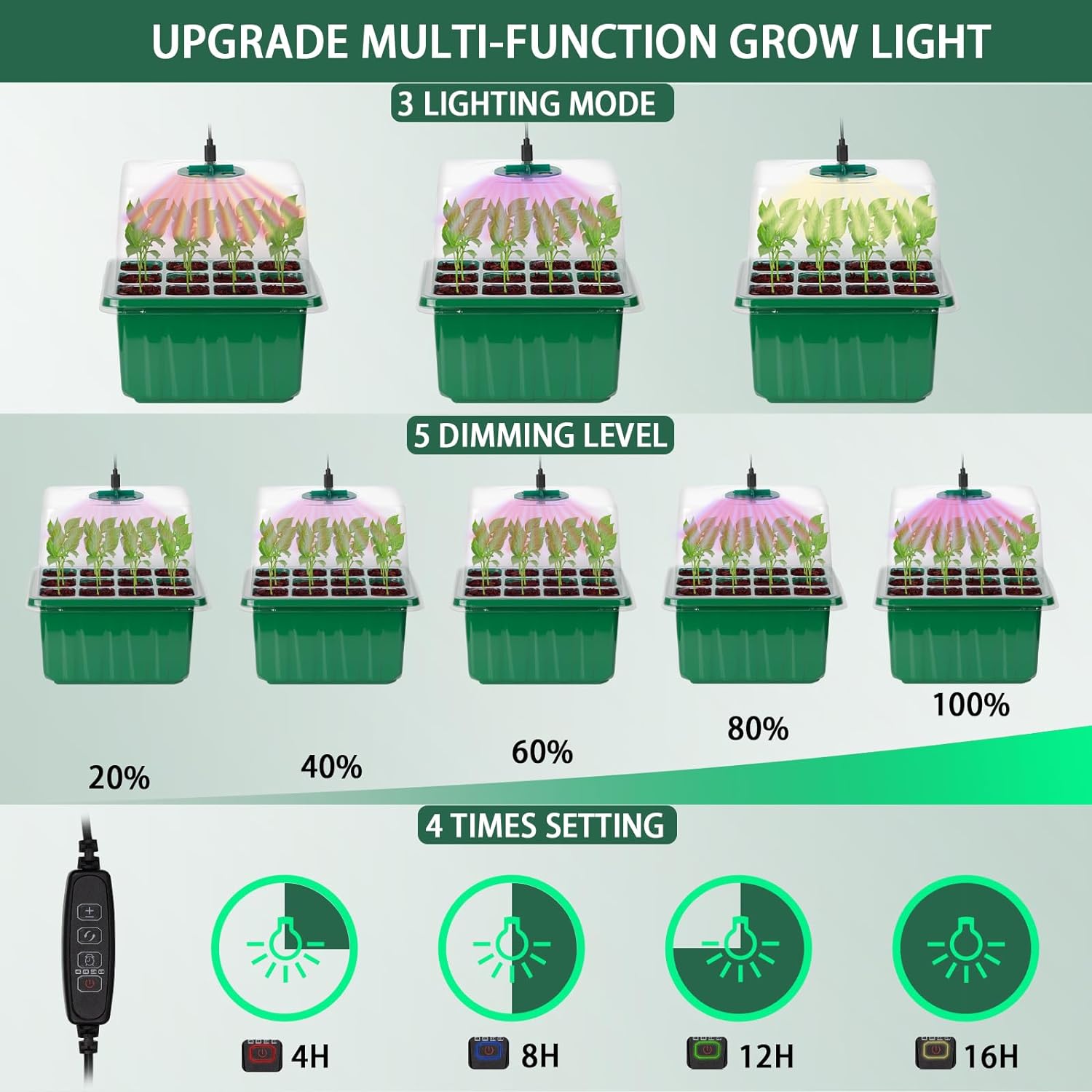 Reusable Plastic 6 Pack 72 Cel - Humidity Dome Kit recension och pris